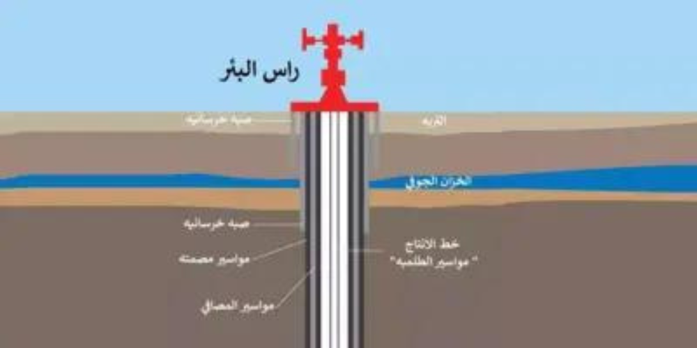 تصميم-بئر-المياه